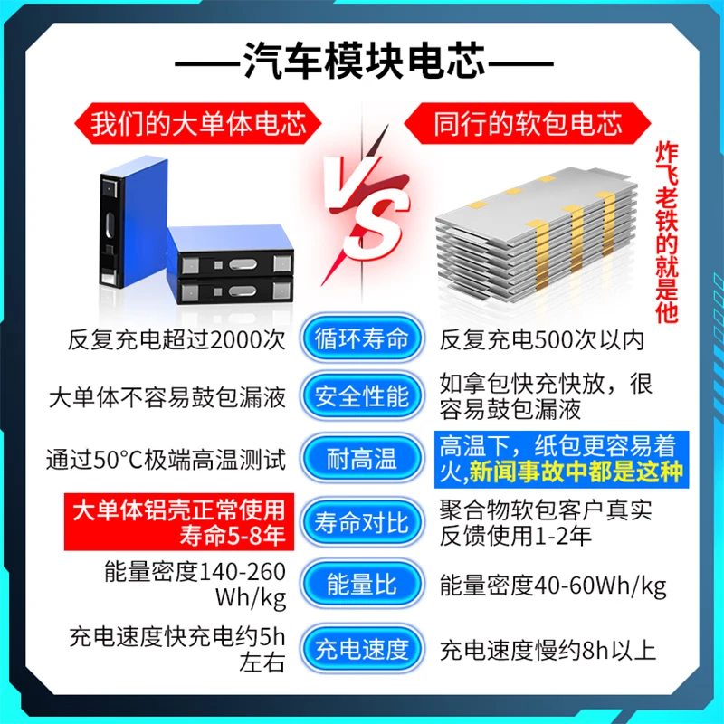 博邦九号/极核电动车锂电池AE4/AE5大容量72V中航外卖车M95C/MZ电摩 宁德52V100Ah+分流线+可调充