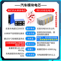博邦九号/极核电动车锂电池AE4/AE5大容量72V中航外卖车M95C/MZ电摩 宁德52V100Ah+分流线+可调充