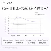 英树INGLEMIREPHARMS透明质酸保湿修护护肤化妆品 英树卸妆水200ml防伪可查