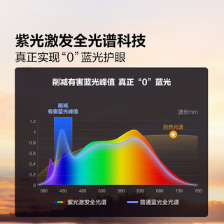 公牛（BULL）小晴空护眼大路灯落地灯紫光激发全光谱儿童学习台灯品质款Pro