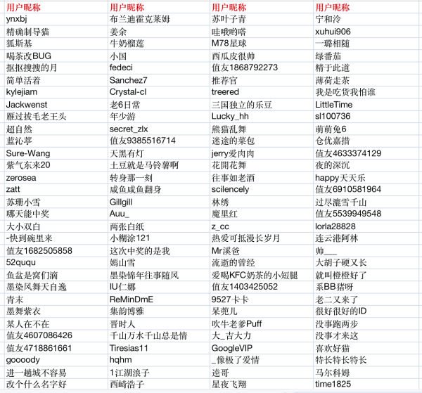 时尚温暖必入榜——一站到位的保暖单品TOP1等你定!