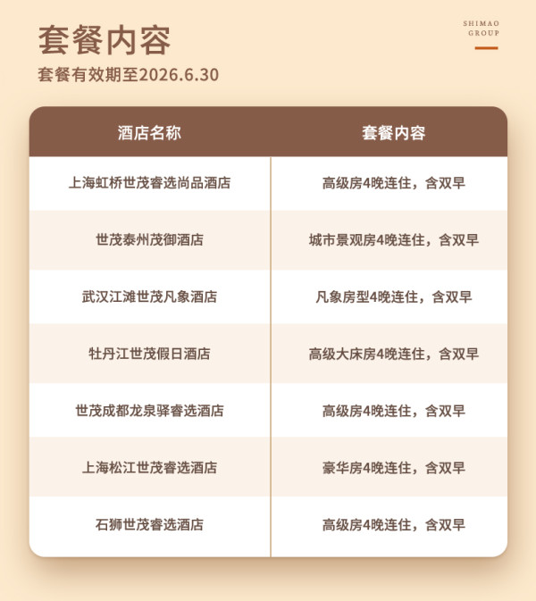 世茂酒店7店+通兑4晚连住含双早+超长有效期