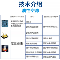 博世（BOSCH）油性空气滤芯/滤清器 本田皓影e:PHEV 2.0L混动【21至22款】