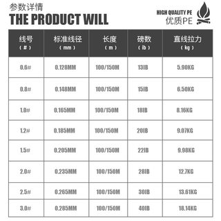 虫王路亚虫丝PE线8原丝主线微物远投顺滑耐磨织线大力马鱼线 0.6号