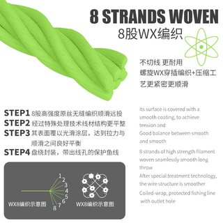 虫王路亚虫丝PE线8原丝主线微物远投顺滑耐磨织线大力马鱼线 0.6号