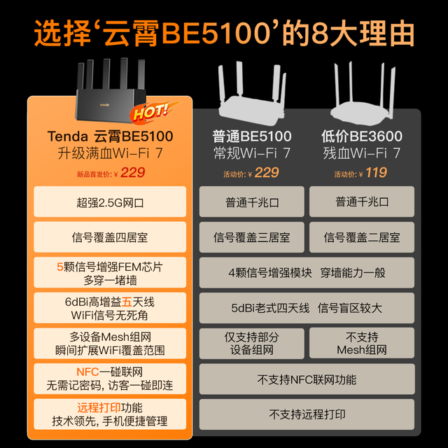 PLUS会员：腾达 云霄BE5100 BE6L Pro 双频5100M 家用千兆Mesh无线路由器 WiFi 7 黑色
