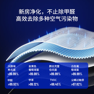 爱迪生Mars空气净化器家用除甲醛灰尘螨烟味猫毛臭氧消毒机星球机