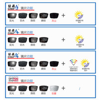 依视路 钻晶膜致防蓝光 1.60非球面 单片