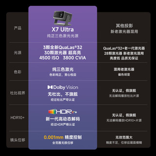  Dangbei/当贝 杜比视界 4K超高清三色激光投影仪  X7 Ultra【重磅 光学进阶】