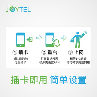 新西兰电话卡澳大利亚手机上网卡5G/4G高速流量卡澳新通用旅游SIM 20天（总量5GB高速）