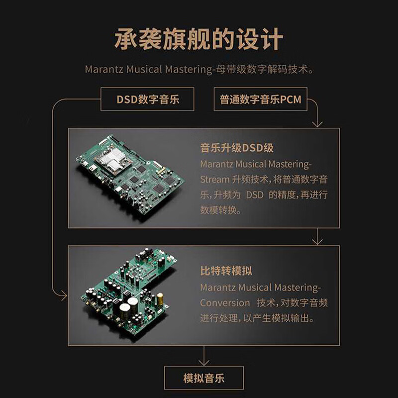  marantz/马兰士 发烧级无损解码 CD播放器
