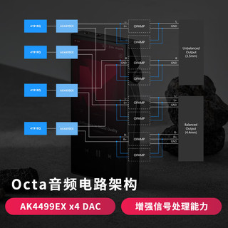 艾利和（Iriver）SP4000 发烧无损HiFi播放器随身听MP3 SP4000 银色【赠512卡】品牌联保
