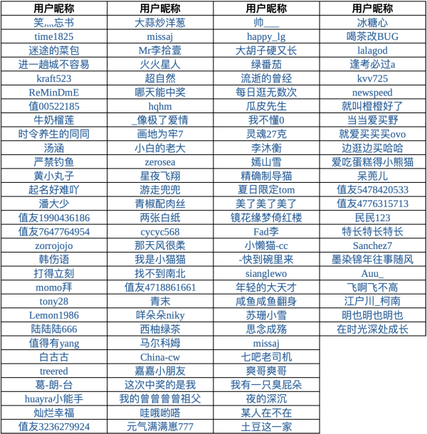 时尚经典保值榜——一站到位的保值单品TOP1等你定!