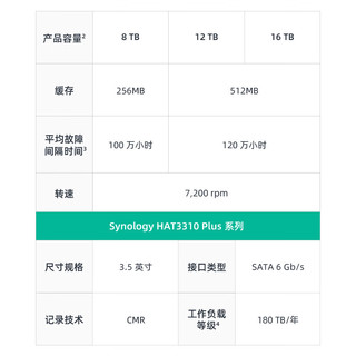 群晖（Synology）DS725+NAS配2块12TB群晖HAT3310硬盘套装