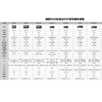 UGREEN/绿联 网络存储 NAS 8T西数红盘PLUSX2 2*8T 8GB