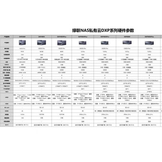  UGREEN/绿联 网络存储 NAS 8T西数红盘PLUSX2  2*8T 8GB