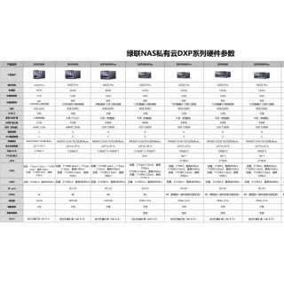  UGREEN/绿联 网络存储 NAS 8T西数红盘PLUSX2  2*8T 8GB