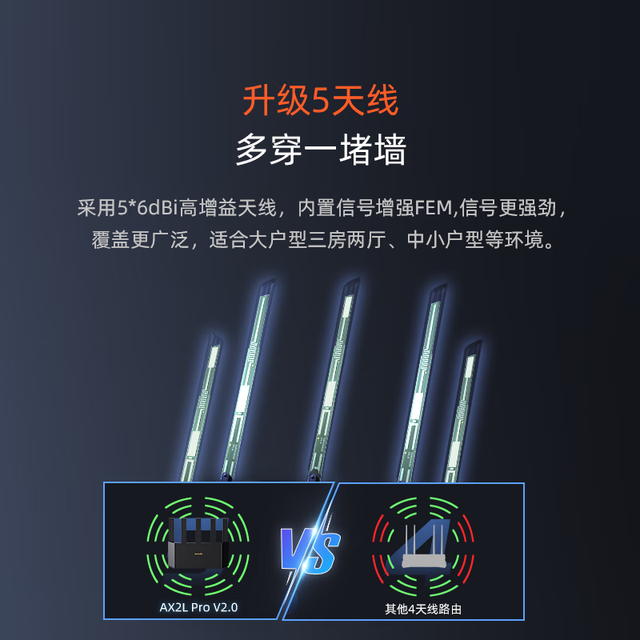 腾达 路由器升级立式AX1500千兆无线家用穿墙王Mesh信号增强5G双频排行前十名云霄黑