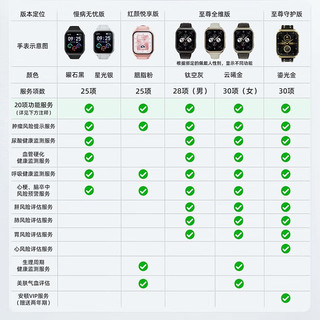  ANDUN/安顿 血糖血压监测 智能手表
