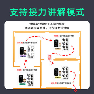  IndoorLink/音德聆客 同声传 无线讲解器