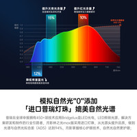 月影林之光超亮4代全光谱儿童护眼吸顶灯现代简约智能超薄主卧室灯具 68W 18㎡内适用 7140lm 超亮4代