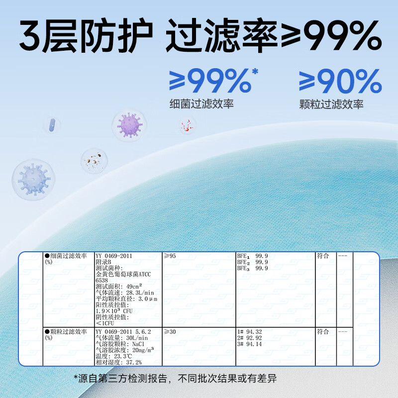 白色
