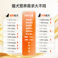 红狗（RedDog）营养膏猫咪软骨素狗狗乳铁蛋白氨基酸鱼油益生菌卵磷脂猫草片 【喵-25种营养】8合1多维软颗粒