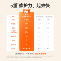红狗（RedDog）营养膏猫咪软骨素狗狗乳铁蛋白氨基酸鱼油益生菌卵磷脂猫草片 【喵-5重修护】鲨鱼软骨素冻干片