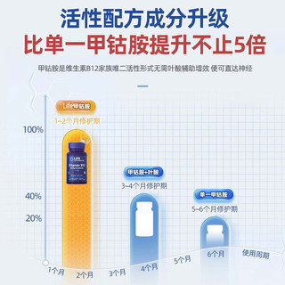 Life Extension 维生素B12甲钴胺营养神经分散片