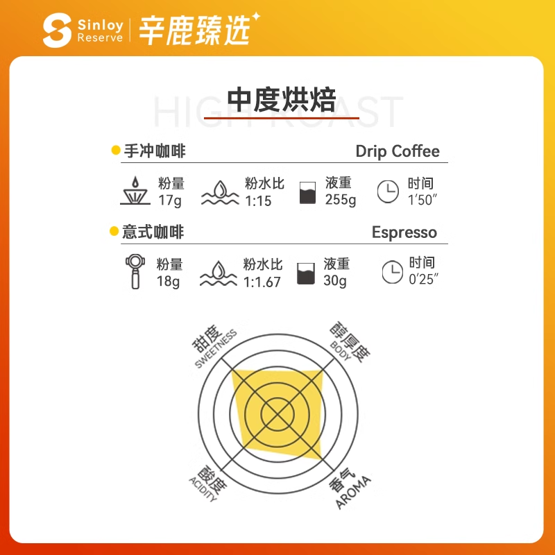 Sinloy辛鹿 埃塞俄比亚日晒瑰夏G1红樱桃soe精品手冲咖啡豆250g