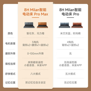  8H 智能操控 智能电动床套装+床架+弹簧床垫  极夜黑 1.5米