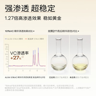  ALRA 保湿抗皱紧致 VC精华液  15ml