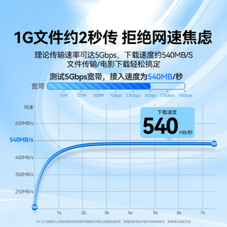 山泽白色网线千兆家用超六类6五5类10米网络宽带路由器电脑连接线 8m