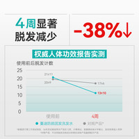 蔓迪 中药增发密发 防脱固发洗发水