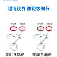 豪雅HOYA豪雅新明锐镜片N3N5双非近视眼镜专业配镜超薄男女士抗疲劳 N3豪钻膜 原唯晶膜升级 1.74