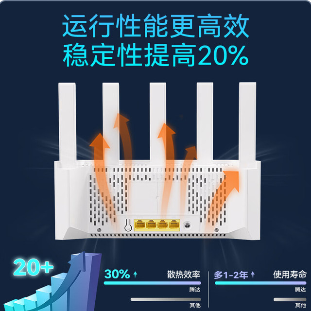 PLUS会员：腾达 云霄 AX3000 双频3000M 家用千兆Mesh无线路由器 Wi-Fi 6 白色 单个装