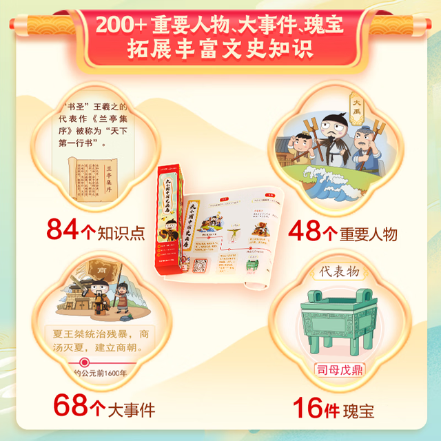 学而思 米小圈中国历史画卷挂图 2.16米 历史科普