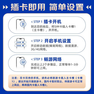 欧洲电话卡orange欧洲多国通用4G/5G高速流量手机上网卡 30天20GB