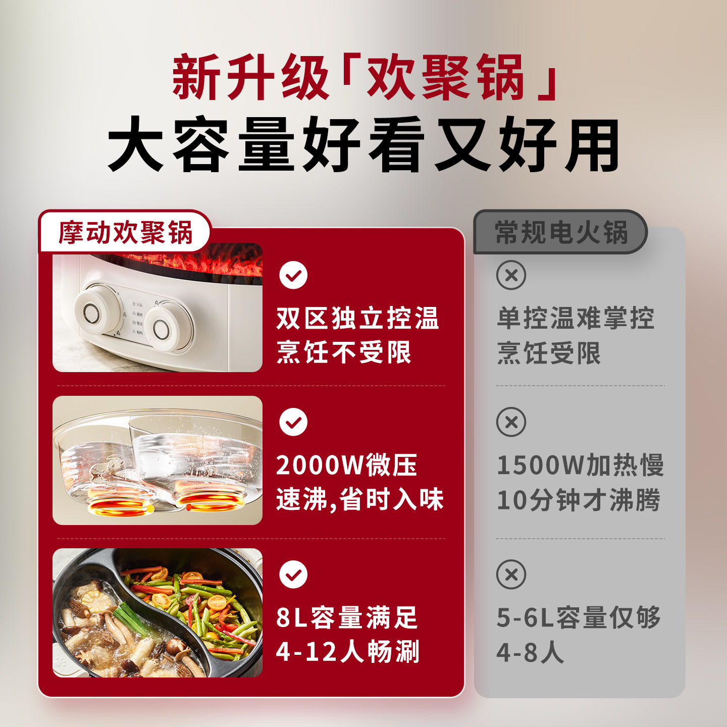 摩动欢聚锅2025鸳鸯锅电火锅大功率多功能家用煮控温电煮锅A 8升 独立双控温/氛围屏/微压