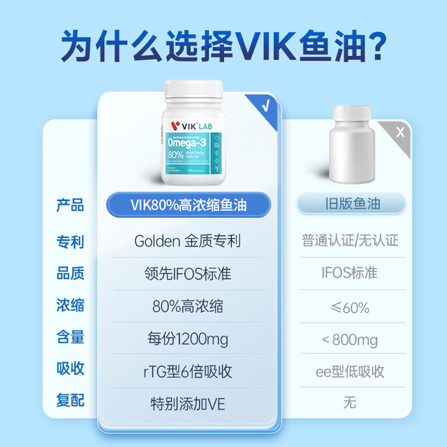 维克 vik 深海鱼油高纯度omega3欧米伽3鱼肝油90粒