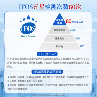 金凯撒（OMEGOR）迷你鱼油95%~97%高纯度深海软胶囊omega-3成人10粒/盒