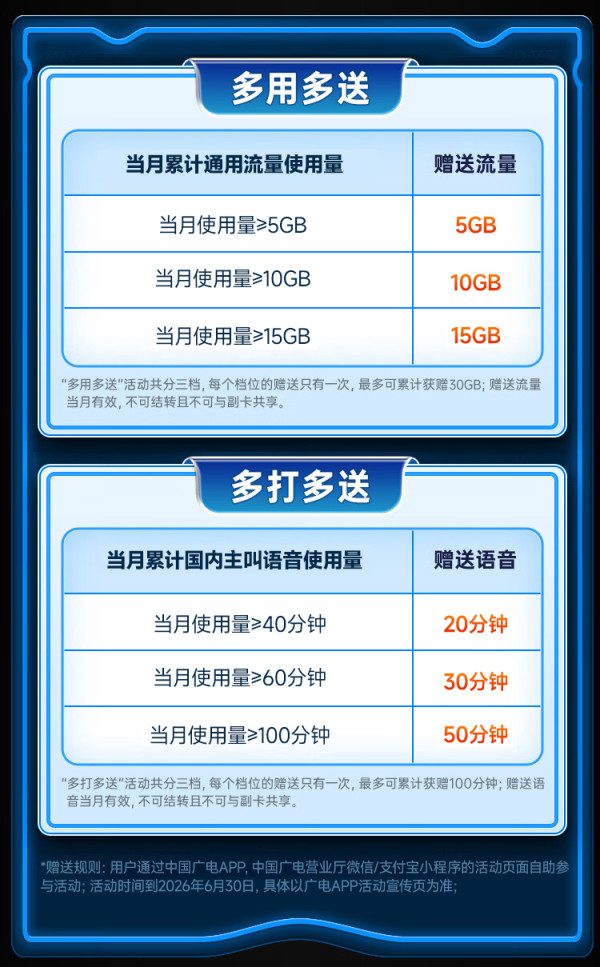 中国广电 本地归属地 首年19元月租(可办副卡+222G通用流量+首月免费用)广智卡+畅享5G不限网速