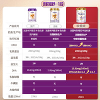 圣元优博剖蓓舒欧盟白金版至尊1段婴儿奶粉乳铁蛋白900g12罐