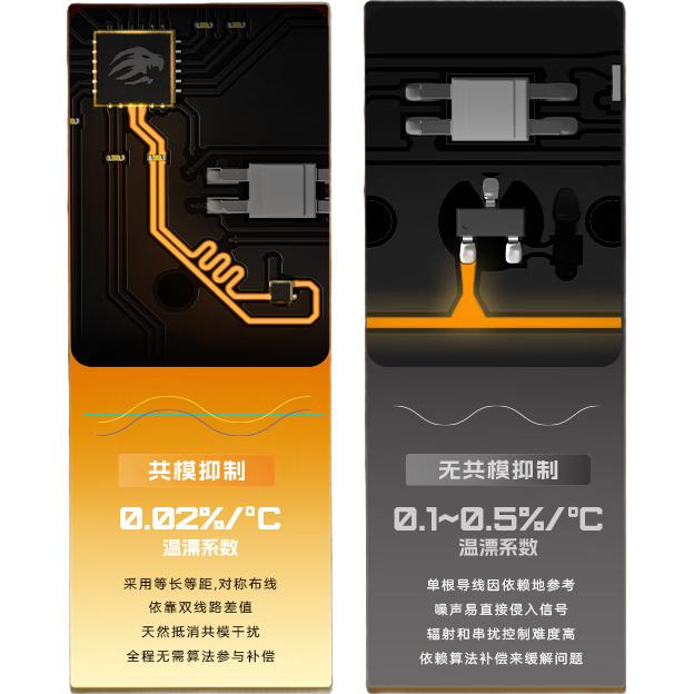 美加狮 TITAN68Turbo RT0.001磁轴 极磁·墨玉轴 黑色 有线键盘