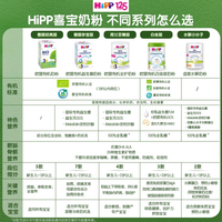 喜宝(HiPP)德国珍宝版益生菌DHA高钙婴幼儿配方奶粉 【德国益生菌HA水解2段】 600g/盒