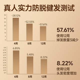 左颜右色 控油去屑止痒 防脱固发洗发水  300ml