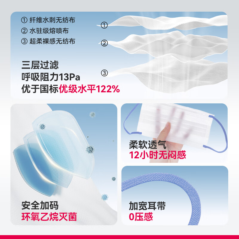  WELLDAY/维德 独立包装 儿童医用外科口罩  50只/盒