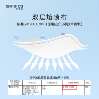 史迪克（SHIDICO）医用防护口罩一次性n95级医用口罩独立包装灭菌级亲肤透气水粉色 【水粉】N95独立装灭菌 50只