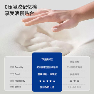 海马乾坤 独立弹簧记忆棉卷包床垫 A柔软款 120cm*200cm