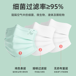 JMIAN/界面医疗 一次性医用外科口罩